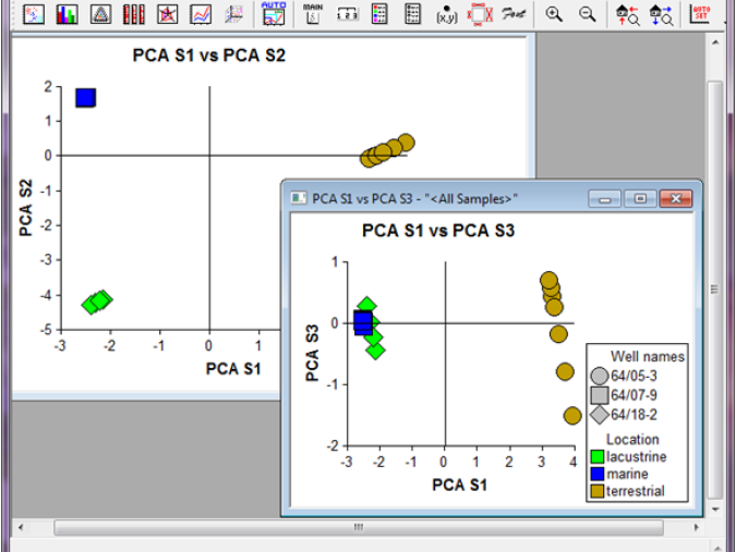 9 Statisitcal Investigation 590x590